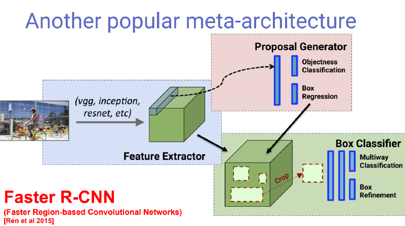 Featured image of post [机器学习论文]Domain Adaptive Faster R-CNN for Object Detection in the Wild